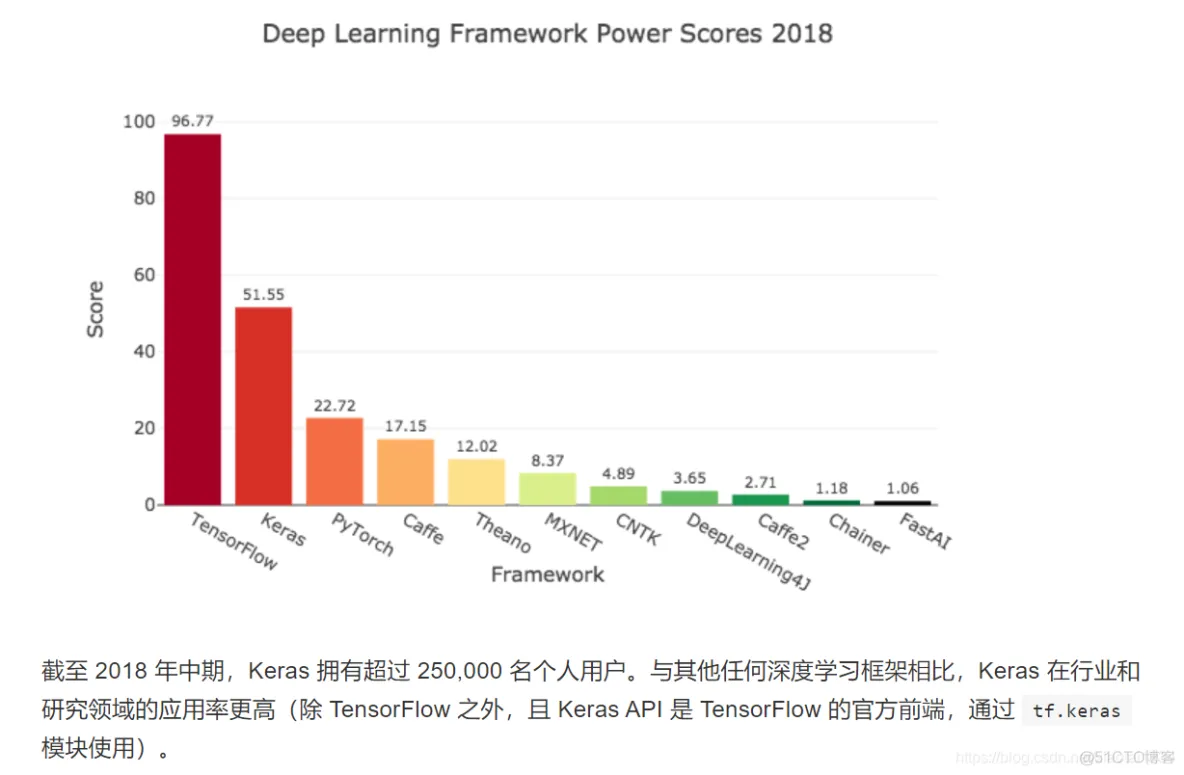 深入浅出TensorFlow_python_22